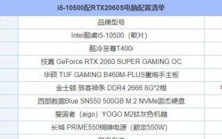 选择适合台式组装电脑配置的关键因素（以性价比、处理能力和扩展性为重要指标）