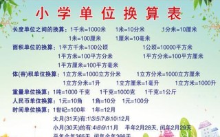 小学生单位换算表大全（用趣味的方式帮助小学生掌握单位换算的技巧）