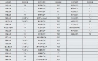 小白菜U盘装系统教程（小白菜U盘装系统教程，快速轻松搞定电脑系统安装）