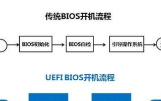 从零开始，教你如何在联想电脑上安装Windows10系统（以联想电脑Win8为例，详细讲解操作步骤）