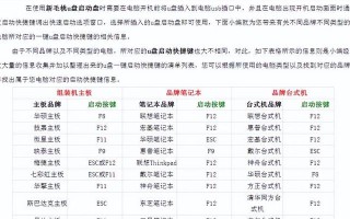 TOSHIBA笔记本U盘装系统操作教程（轻松学会在TOSHIBA笔记本上使用U盘安装操作系统）