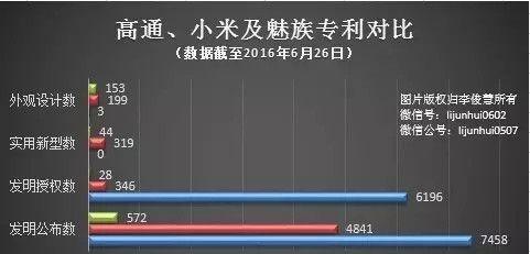 魅族与高通官司（打破垄断，开创新局——魅族与高通官司的全面解读）-第1张图片-数码乐园