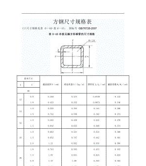扁通规格型号尺寸大全与价格（了解各种扁通规格型号尺寸及其价格，轻松选择合适的产品）-第1张图片-数码乐园