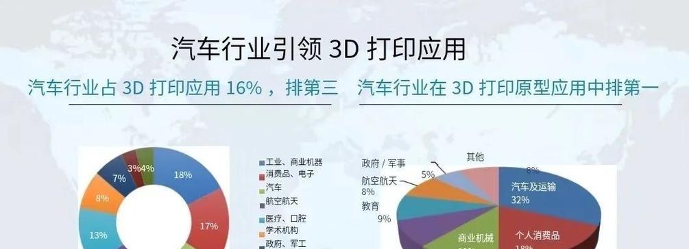 3D打印的未来（从设计到制造，3D打印引领新时代）-第3张图片-数码乐园