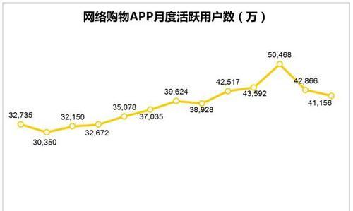 探索移动电商系统的发展与应用（移动电商系统的关键特点及应用前景）-第2张图片-数码乐园
