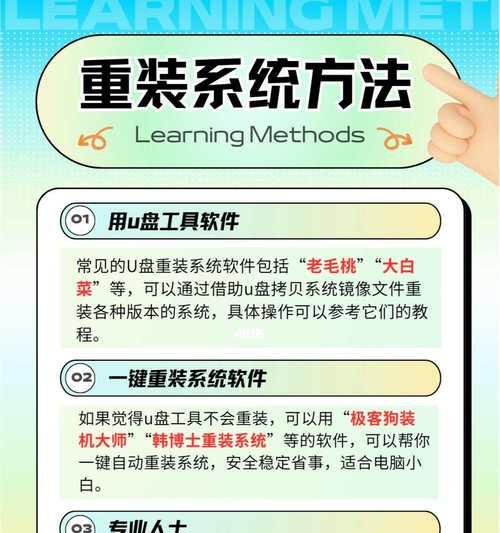 Win10U盘重装系统教程（详细教你使用U盘重新安装Windows10系统，让你的电脑焕然一新）-第2张图片-数码乐园