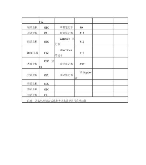 使用U盘大师U盘启动装系统教程（轻松安装系统，快速便捷操作）-第3张图片-数码乐园